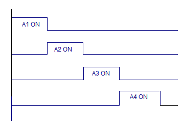 Timingdiagram