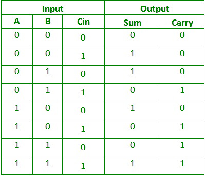 Stepper Motor