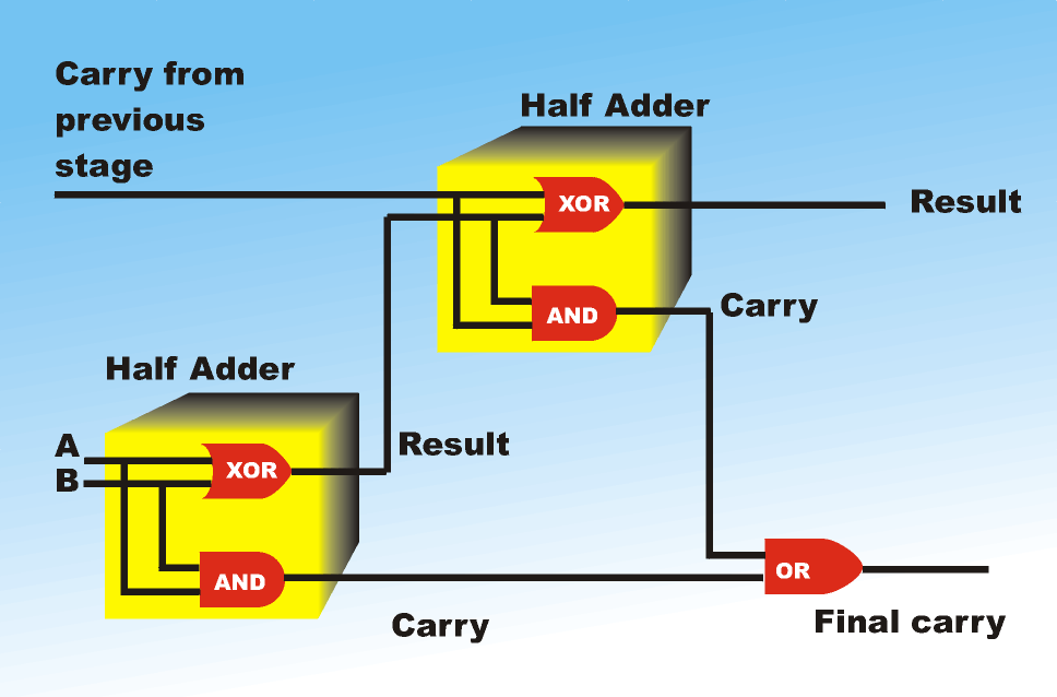 Stepper Motor