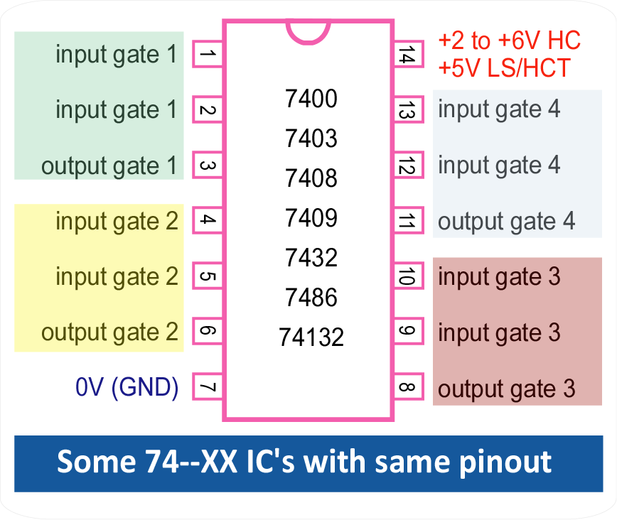 samepinout_74xx